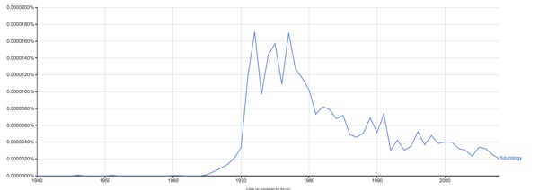 Begreppet "futurology" 1940-2010 i Google Ngram Viewer.